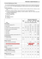 Kawasaki Versys 1000 mk3 2019- Service requirments 